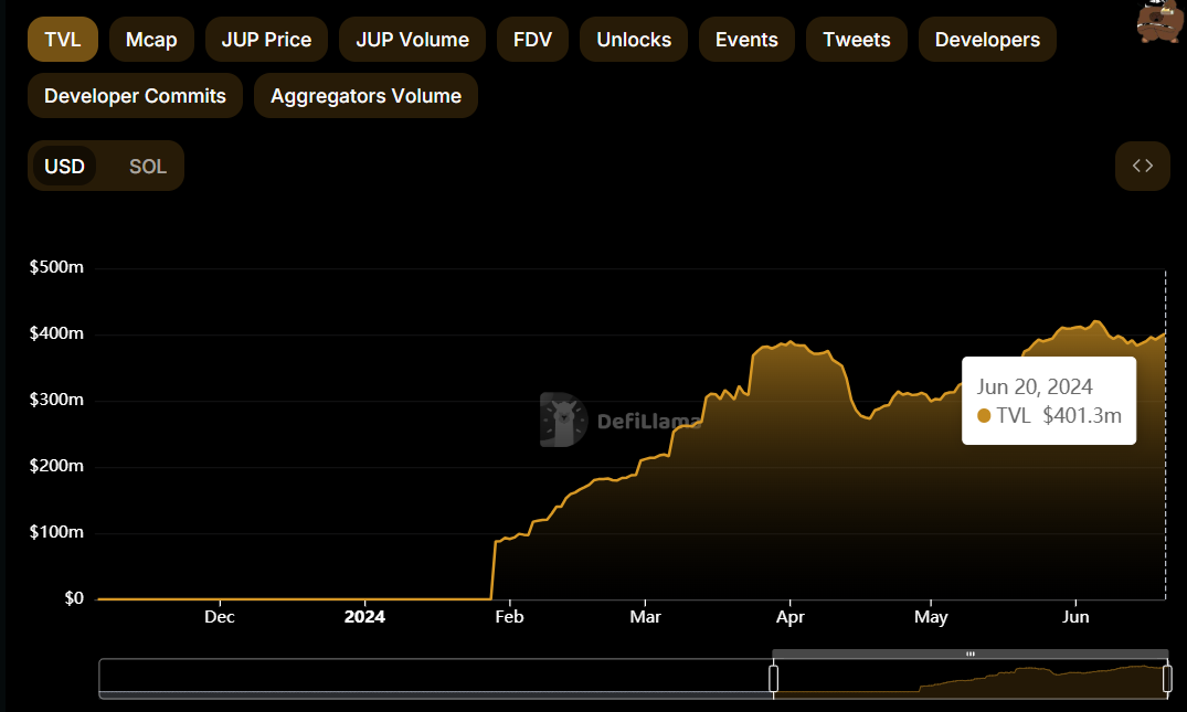 JUP TVL chart